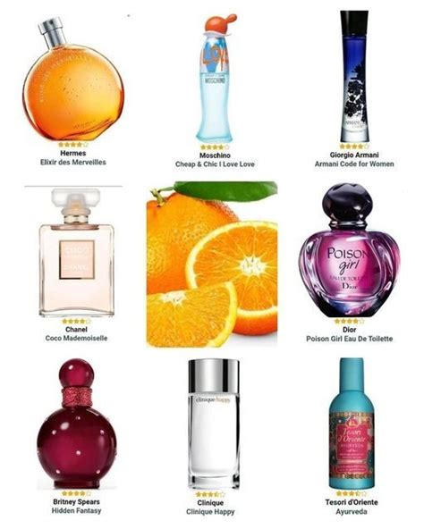 eden perfume dupe list 2023|lidl perfume dupes.